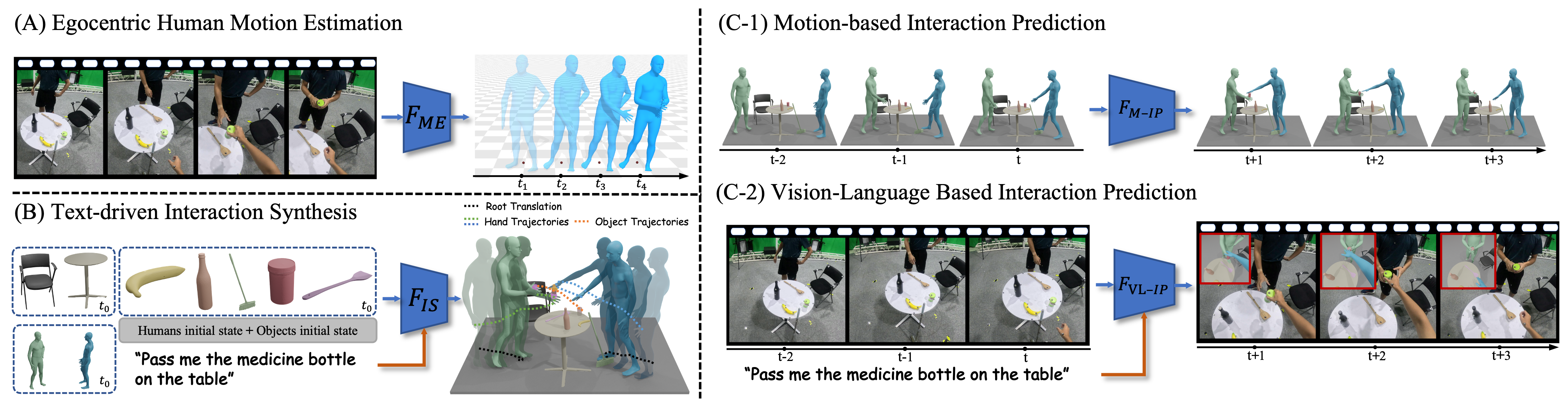 Interpolate start reference image.